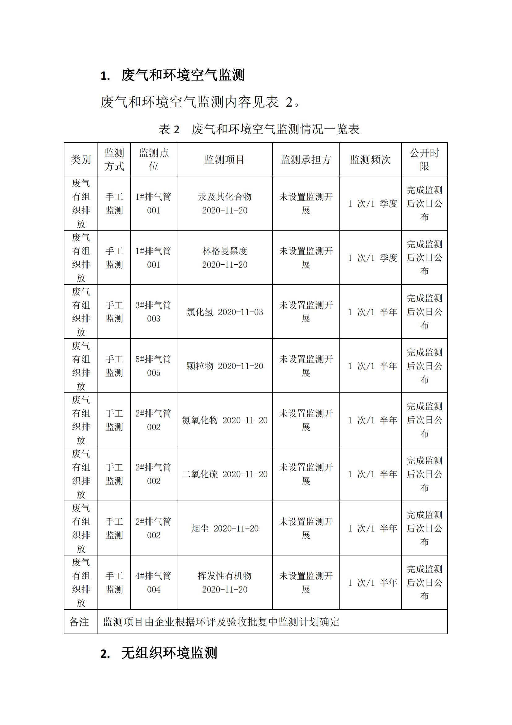 包頭市蒙榮精細材料有限責(zé)任公司監(jiān)測方案(2)(3)(1)-signed_02.jpg