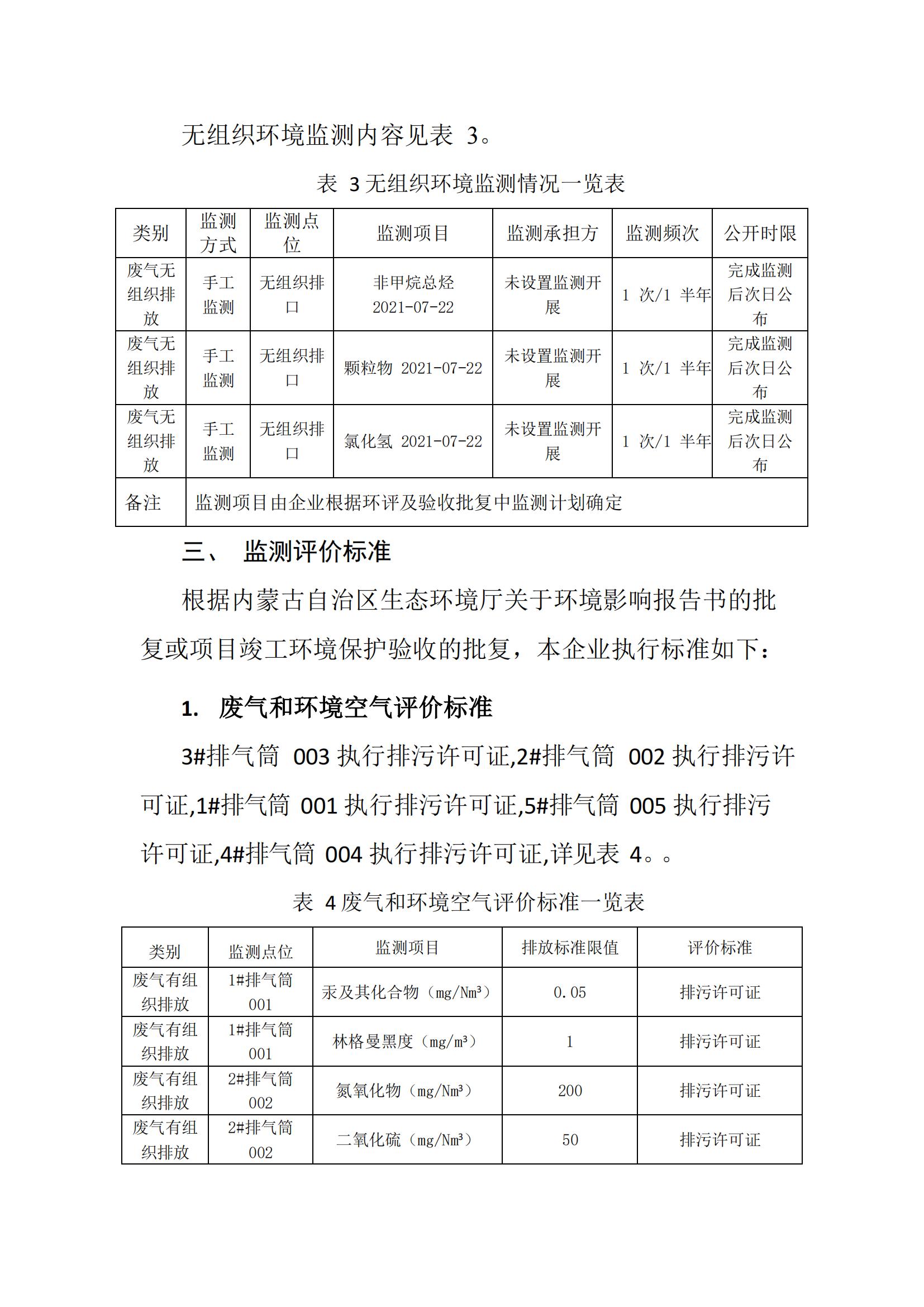 包頭市蒙榮精細材料有限責(zé)任公司監(jiān)測方案(2)(3)(1)-signed_03.jpg