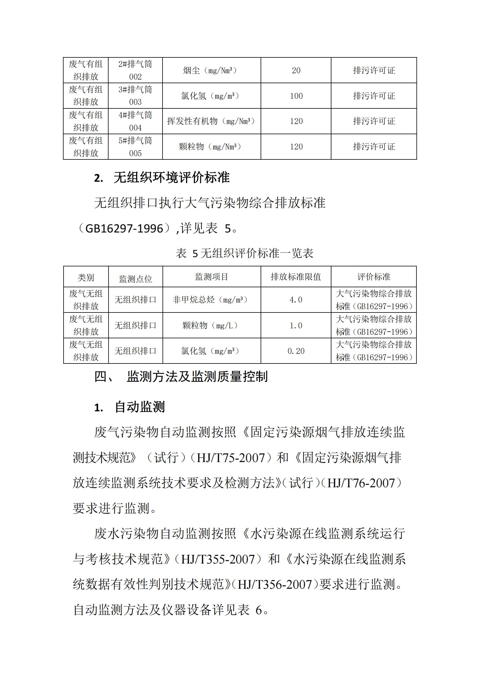 包頭市蒙榮精細材料有限責(zé)任公司監(jiān)測方案(2)(3)(1)-signed_04.jpg